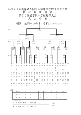 優勝 盛岡市立仙北中学校（20年ぶり2回目）