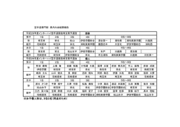 ※女子個人形は、3位2名（同点のため）