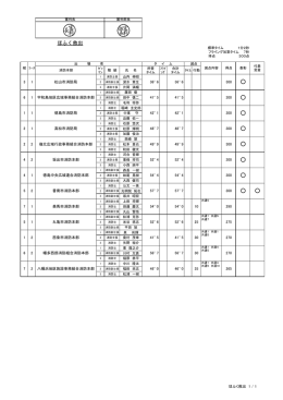 ほふく救出（成績表）（PDF：126KB）