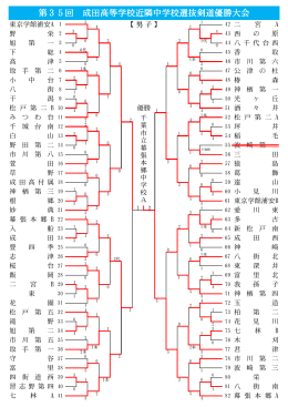 35回トーナメント