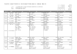 決勝結果 - 北海道陸上競技協会
