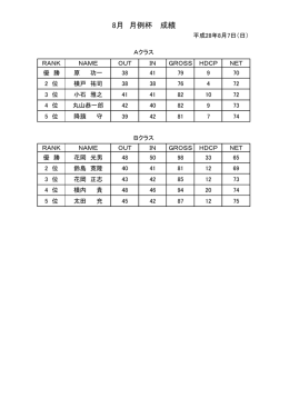 8月 月例杯 成績