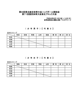 組み合わせ（少年） - 山形県ハンドボール協会