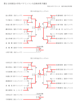 第22回東北小学生バドミントン大会秋田県予選会