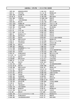 1 相澤 崇史 産業技術総合研究所 51 加納 純也 東北大学 2 会田 弘