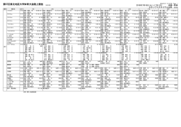 第67回東北地区大学体育大会陸上競技 16621001
