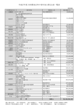 平成27年度 共同募金以外の寄付金に係る公表一覧表