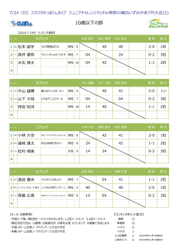 大会結果