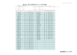 岡山市長杯市民ゴルフ大会予選会 成績表