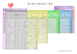 選手権大会審査結果一覧表 - ボディビル＆フィットネス