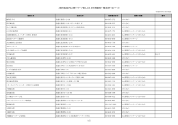 Osaka Naniwa Ward Anma Massage Acupuncture Moxibustion Practitioners List