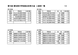 大会結果 - 愛知県中小学校体育連盟