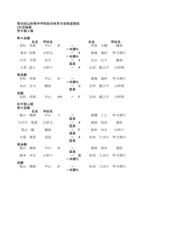 第56回山形県中学校総合体育大会剣道競技 2日目結果 男子個人戦