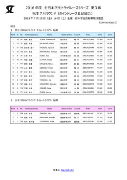 全競技結果（PDF形式） - 日本学生自転車競技連盟公式HP