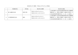 平成28年8月4日現在