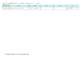 歯科診療行為マスターの更新について