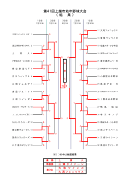 〈 結 果 〉 第41回上越市幼年野球大会