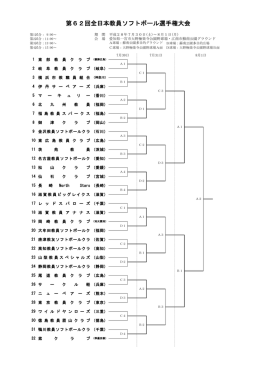 第62回全日本教員ソフトボール選手権大会