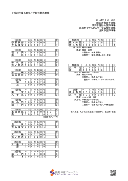 平成28年度長野県中学総体軟式野球 2016年7月16、17日 岡谷市営