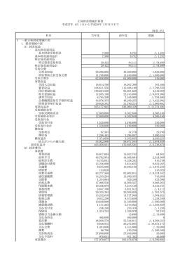 平成27年度 正味財産増減計算書