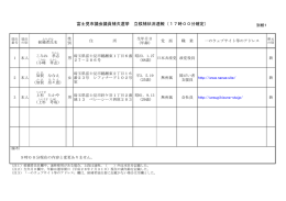 富士見市議会議員補欠選挙 立候補状況速報（17時00分確定）