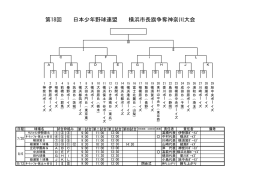 第18回 日本少年野球連盟 横浜市長旗争奪神奈川大会