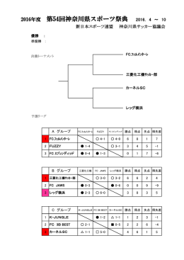 第54回神奈川県スポーツ祭典 - 新日本スポーツ連盟 神奈川県連盟
