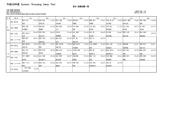 平成28年度 Summer Throuwing Camp Trial