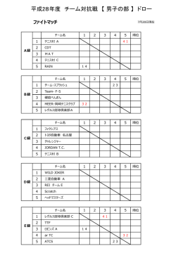 男子ドロー・結果