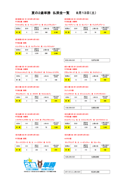 夏の2歳単勝 払戻金一覧 8月13日（土）