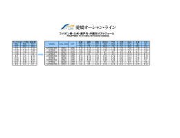 フィリピン発-九州・瀬戸内・沖縄向けスケジュール
