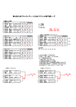 第30回九州ブロックレディース大会ベテランの部予選リーグ