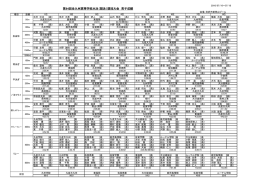 第64回全九州高等学校水泳（競泳）競技大会 男子成績