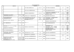 月 2 3 全国大会 九州大会 6 7 8 9 10 11 12 1 平成28年度競技日程 4 5