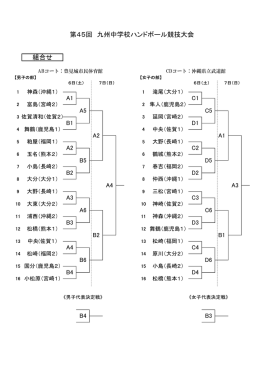組合せ 第45回 九州中学校ハンドボール競技大会