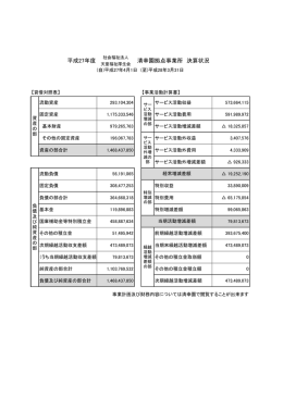 平成27年度 清幸園拠点事業所 決算状況