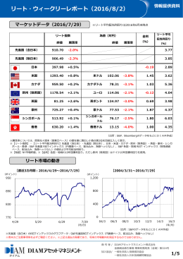 リート・ウィークリーレポート - DIAMアセットマネジメント