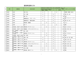 平成28年度農地中間管理事業 借受希望者公表一覧