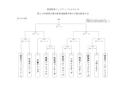 敦賀野球フェスティバル2016 第24回敦賀市軟式野球連盟旗争奪少年