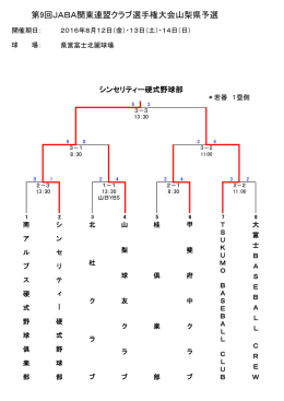 第9回JABA関東連盟クラブ選手権大会山梨県予選