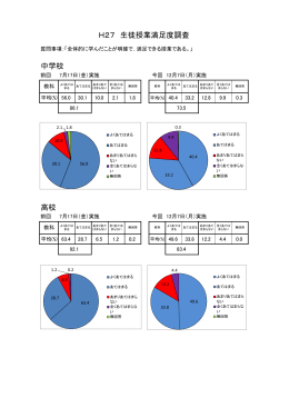 授業満足度調査