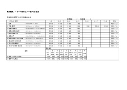 回答分布一覧表