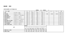 回答分布一覧表