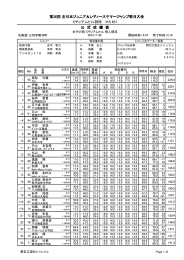 第20回 全日本ジュニア＆レディースサマージャンプ朝日大会 ミディアム