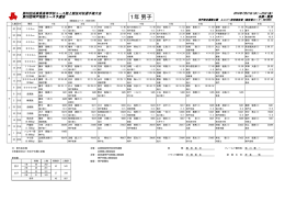 トップ8 - 兵庫陸上競技協会