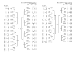 第56回神戸市中学校総合体育大会 第56回神戸市中学校総合体育大会
