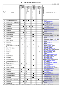 神戸会場 - 兵庫県社会福祉協議会 ひょうごの福祉
