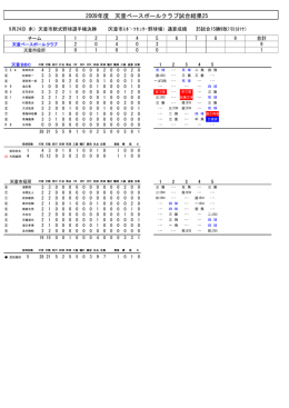 詳細な試合結果（PDF - 天童ベースボールクラブ