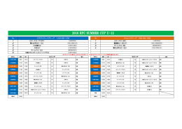 RFC SUMMER CUP U