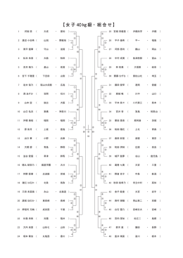 女子40kg級（PDF）